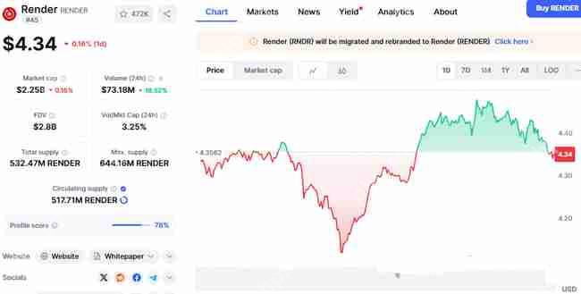 超越以太坊?这3种山寨币潜力无限!