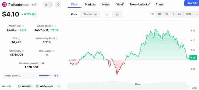 超越以太坊?这3种山寨币潜力无限!