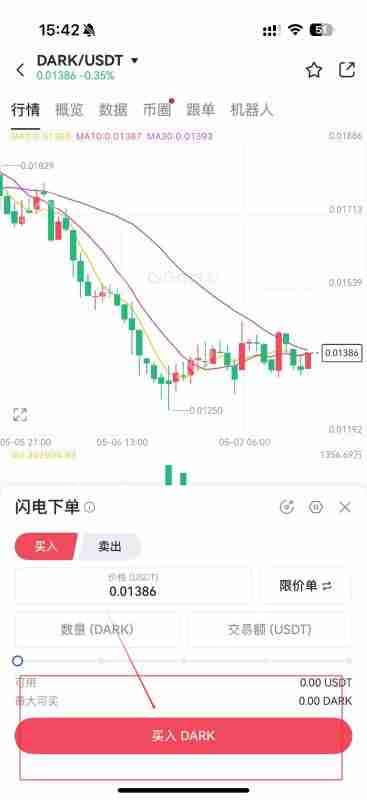 DARK是什么币种？DARK币怎么样？怎么买？