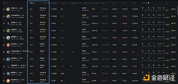 1 小时 15 倍,AI Meme 冲浪者防沉迷指南