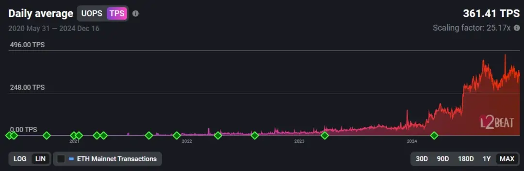 从第一性原理看 SCP 和 AO 如何影响链上世界