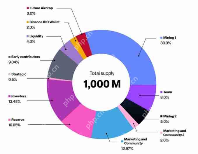 什么是Privasea AI(PRAI)？PRAI币值得投资吗？