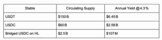 一文了解HUSD如何打破稳定币垄断 反哺 Hyper生态？