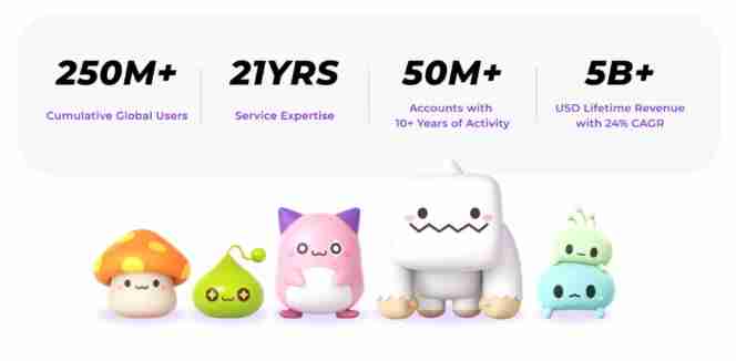 什么是NXPC?MapleStory代币NXPC的核心特性、代币经济全指南