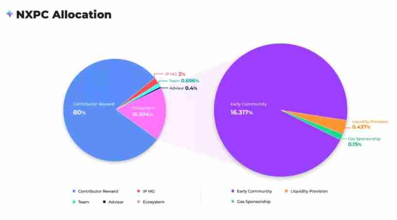 什么是NXPC?MapleStory代币NXPC的核心特性、代币经济全指南