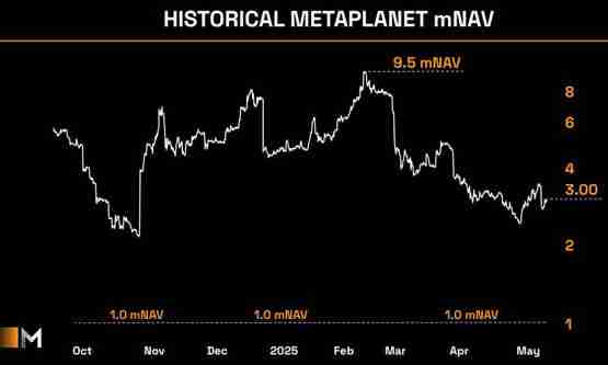 一文了解日本第一大比特币储备公司Metaplanet营收创新高