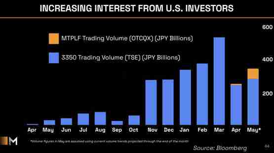 一文了解日本第一大比特币储备公司Metaplanet营收创新高