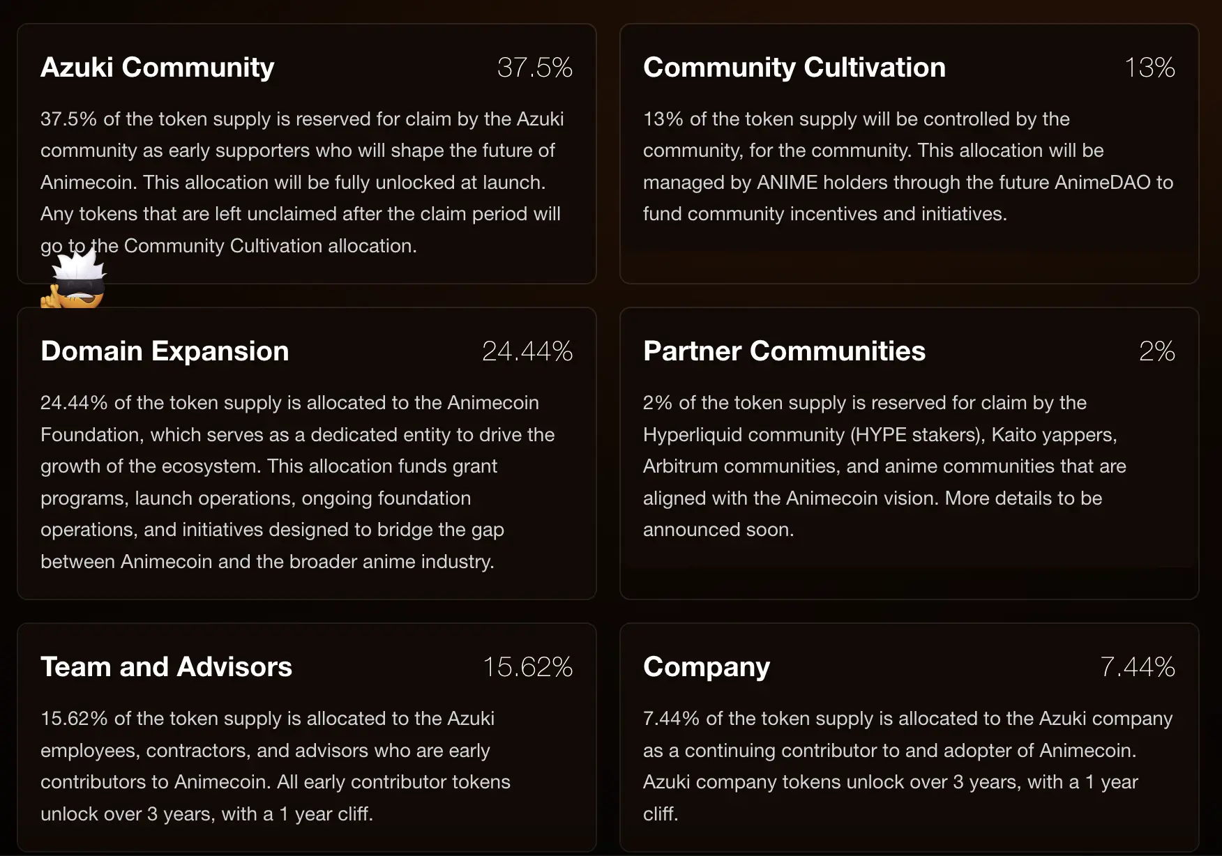 ANIME 发币在即：社区空投比例过半，Azuki 系列 NFT 并未出现显著上涨