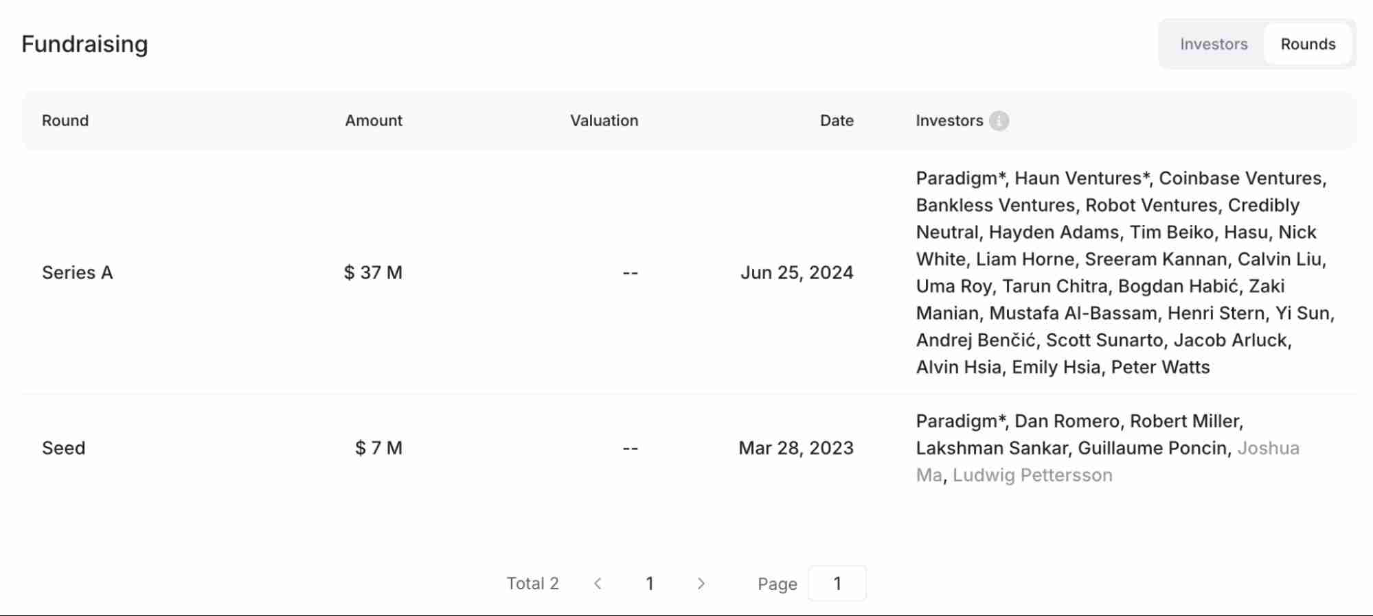 Conduit是什么？Conduit团队背景、融资、产品生态、未来展望介绍