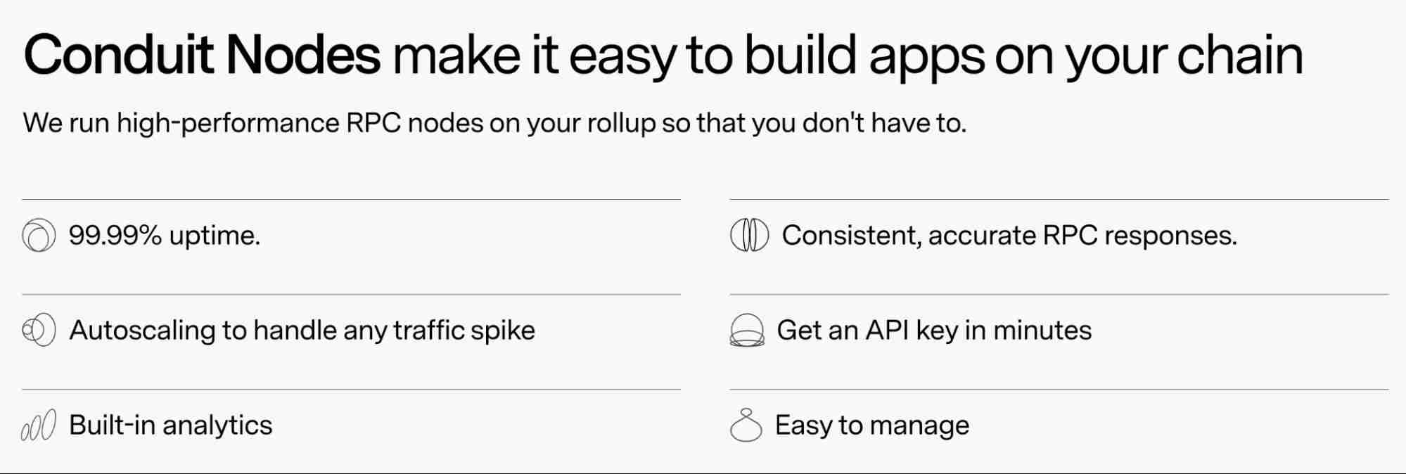 Conduit是什么？Conduit团队背景、融资、产品生态、未来展望介绍