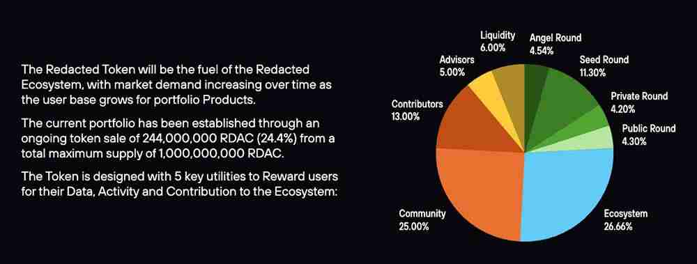 Redacted(RDAC)币是什么？RDAC代币应用、分配和未来展望