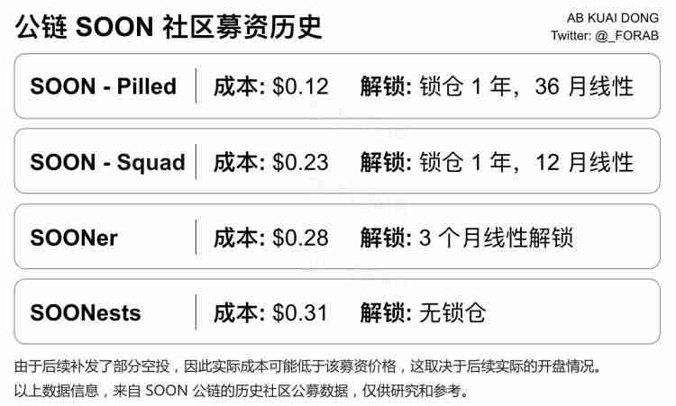 币安Alpha首发SOON，Solana L2叙事能讲起来吗？