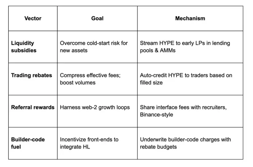 HUSD如何打破稳定币垄断，反哺Hyper生态？