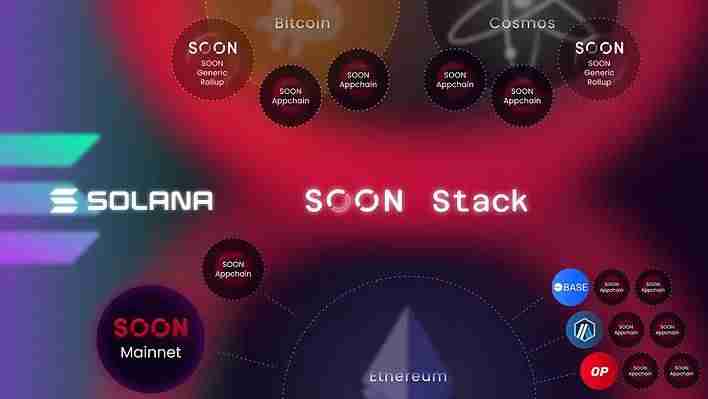 SOON币是什么?未来前景如何?币安Alpha将上线SOON!