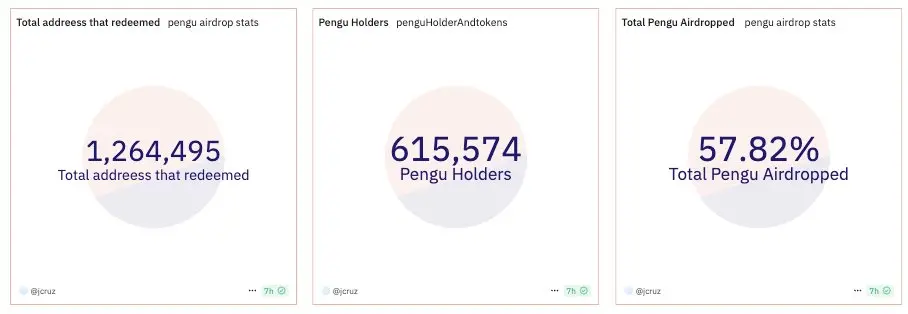 DWF Ventures:解读 4 大热门 NFT 代币趋势