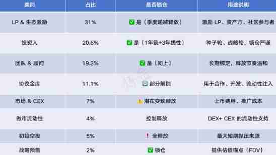 HUMA代币怎么样?表现如何?一文探索HUMA 在DeFi领域中的价值