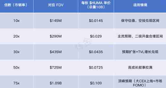 HUMA代币怎么样?表现如何?一文探索HUMA 在DeFi领域中的价值
