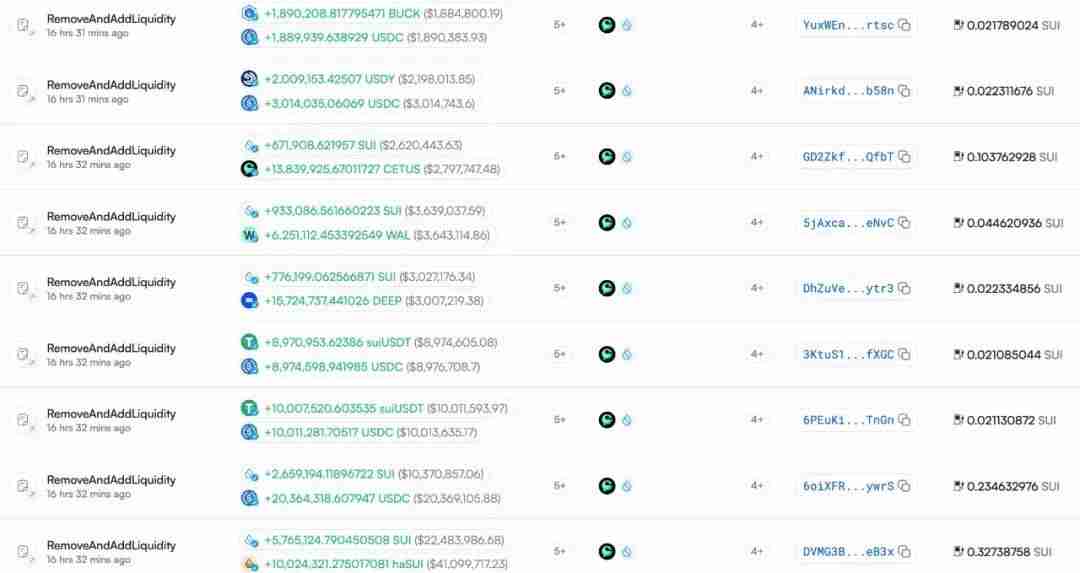 Cetus被盗2.3亿美元，解析攻击手法及资金转移情况