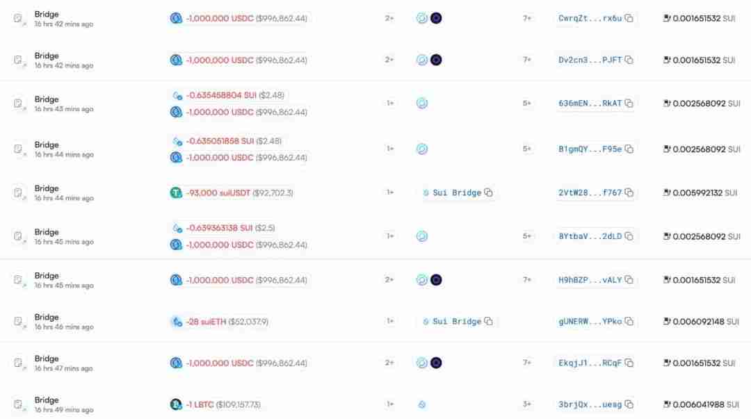 Cetus被盗2.3亿美元，解析攻击手法及资金转移情况