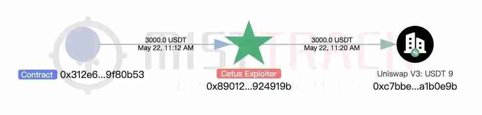 Cetus被盗2.3亿美元，解析攻击手法及资金转移情况