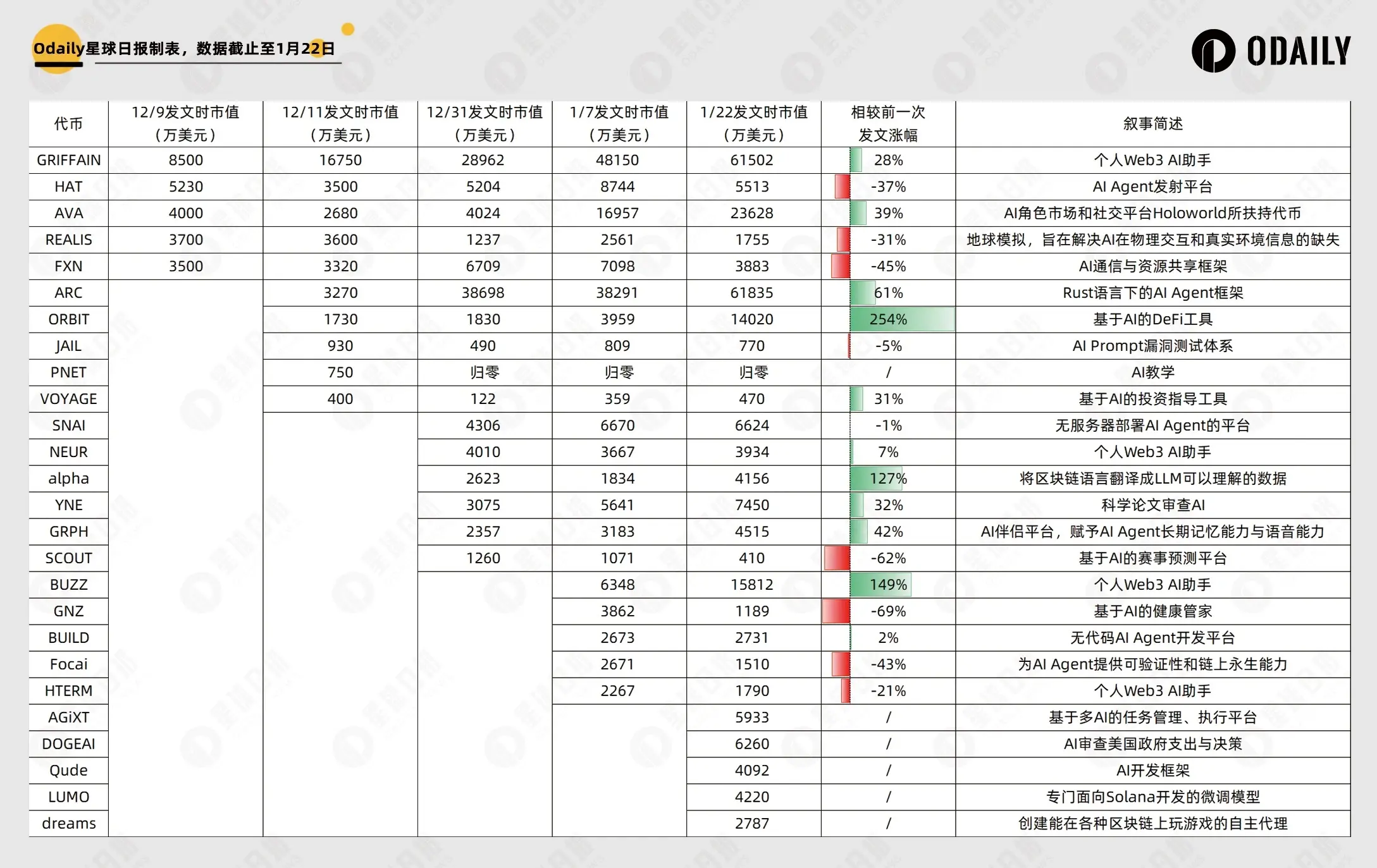 AI+ 政府效率部门?新一批 Meme 速通盘又在讲什么故事?