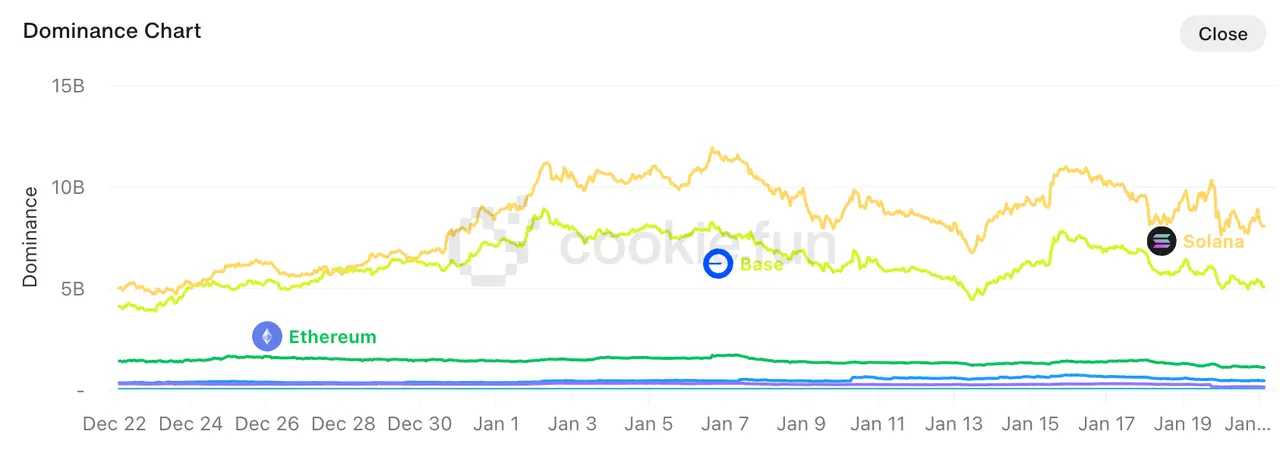 超跌反弹，AI 或将迎来新一春