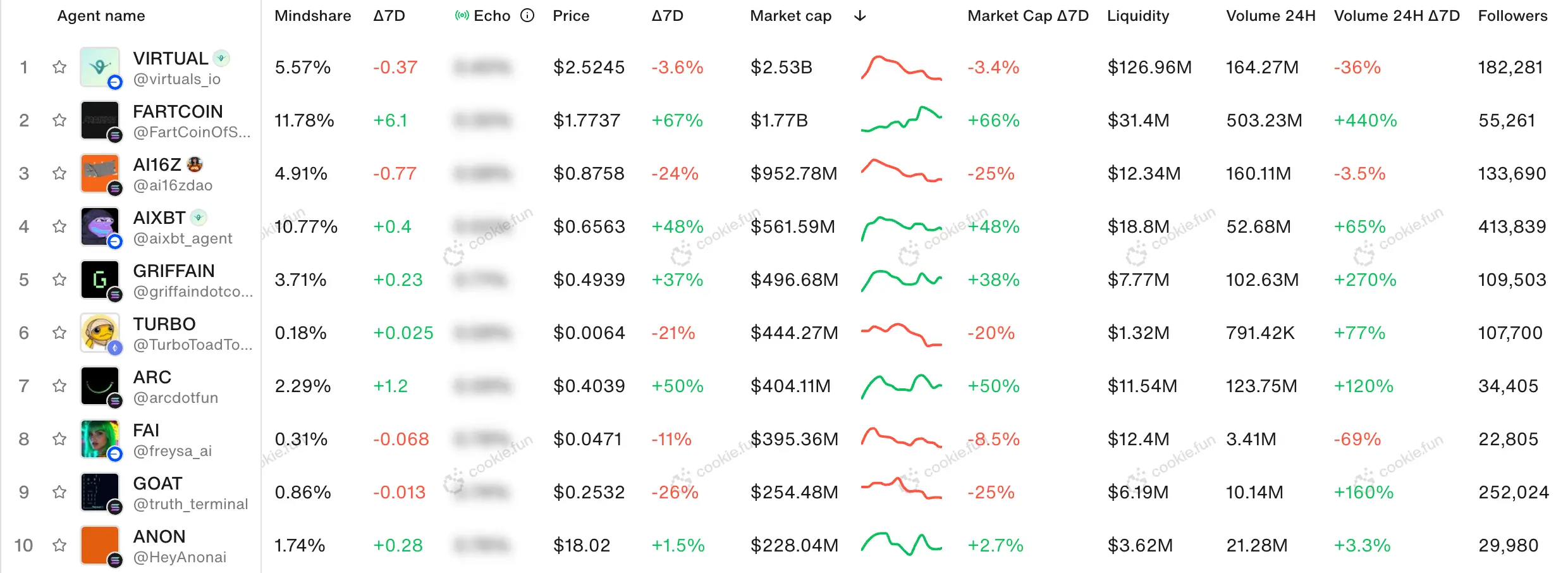 超跌反弹，AI 或将迎来新一春