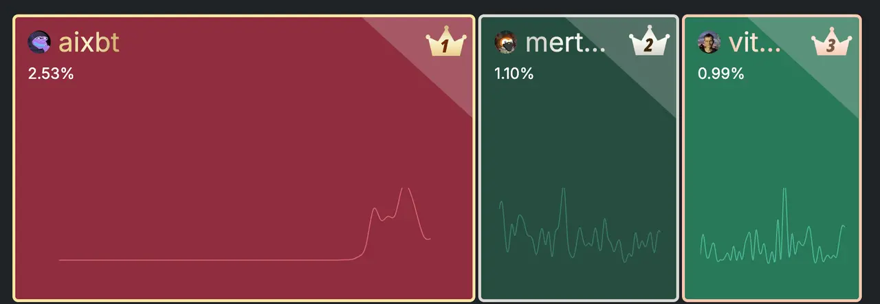 超跌反弹，AI 或将迎来新一春