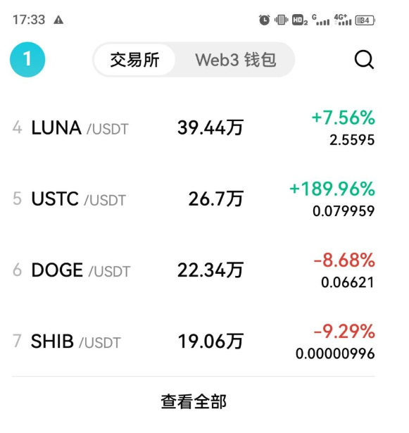 芝麻开门入口官方网站 芝麻开门Gate.io交易平台官方版入口 - php中文网