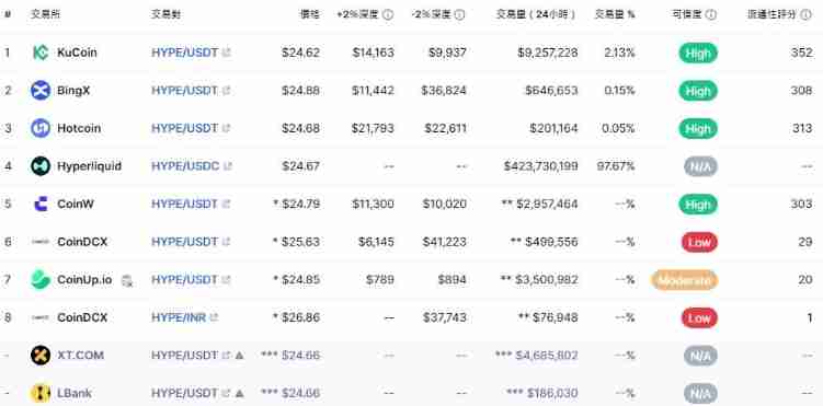 HyperLiquid(HYPE)币是什么?HYPE币价分析及未来展望介绍