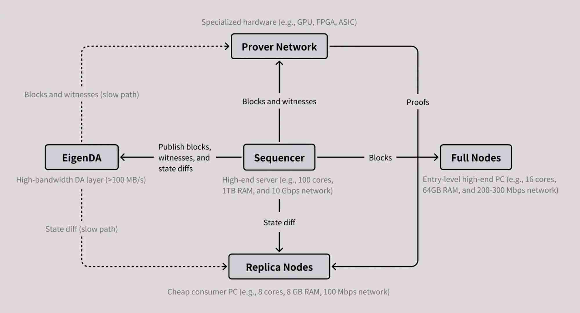 什么是MegaETH币?值得投资吗?融资/团队/功能介绍