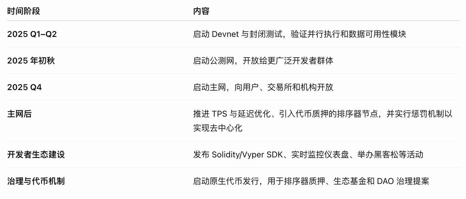 什么是MegaETH币?值得投资吗?融资/团队/功能介绍
