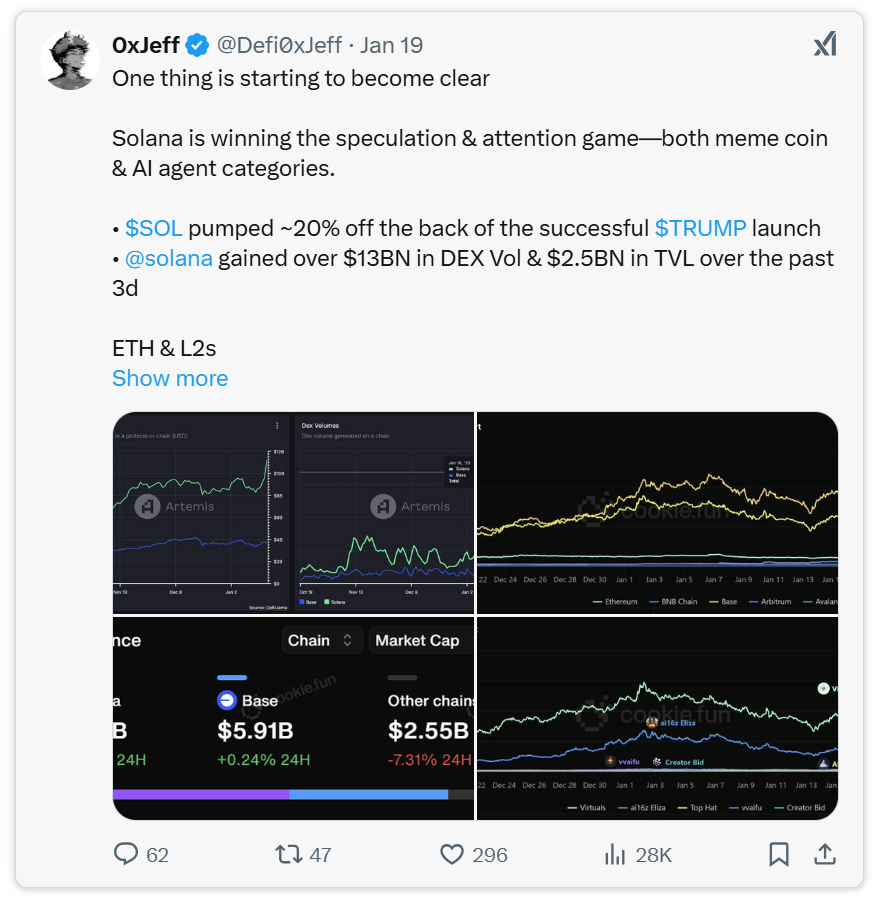 AI Launchpad霸权之战:生态竞争与未来布局