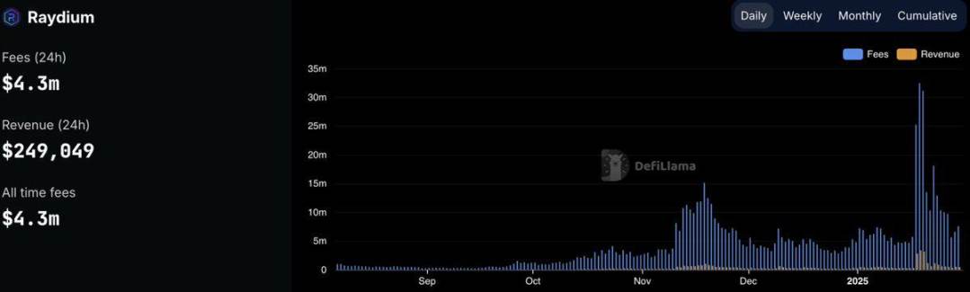 DeFAI脚斩70%,还有投资机会吗?