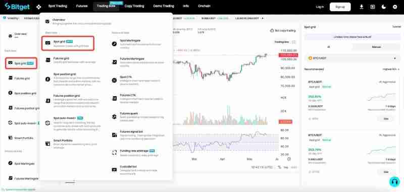 Bitget现货网格交易常见陷阱及规避方法