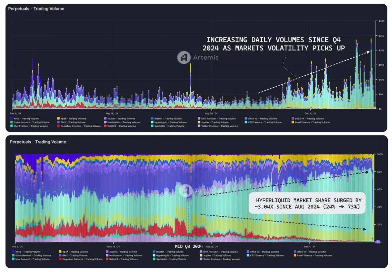 DeFi 各领域龙头项目关键见解:整体呈寡头垄断结构