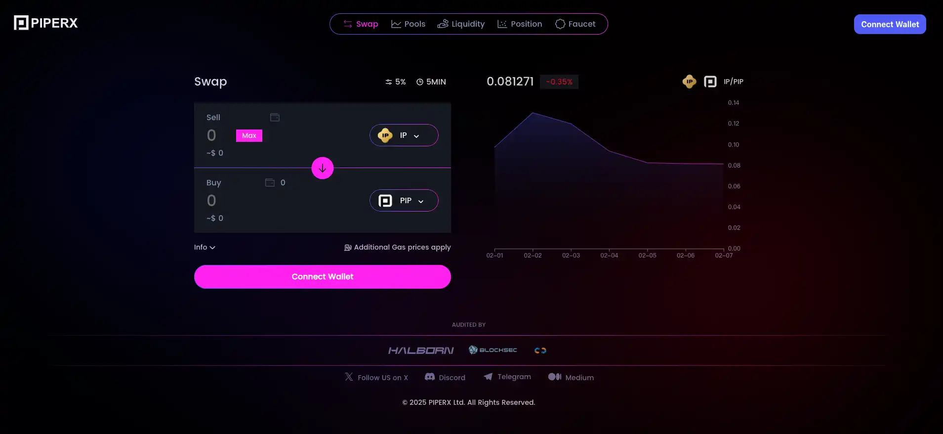 熊链之后,哪些热门公链生态项目值得关注?