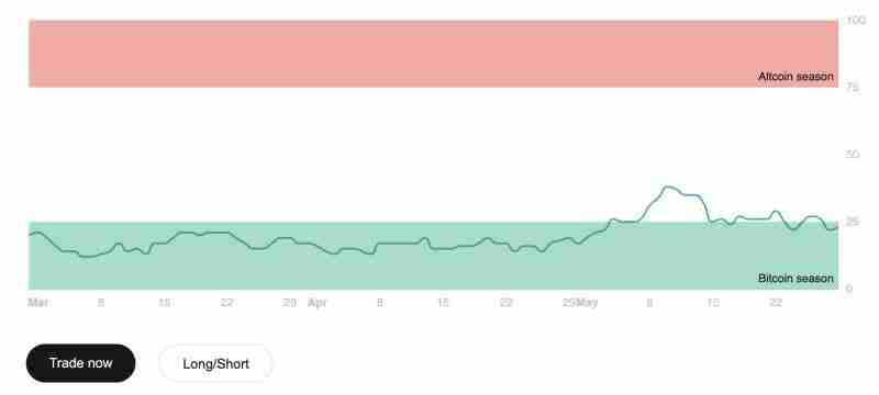什么是山寨币季节指数？山寨币季节指数如何运作？山寨币季节指数全面介绍