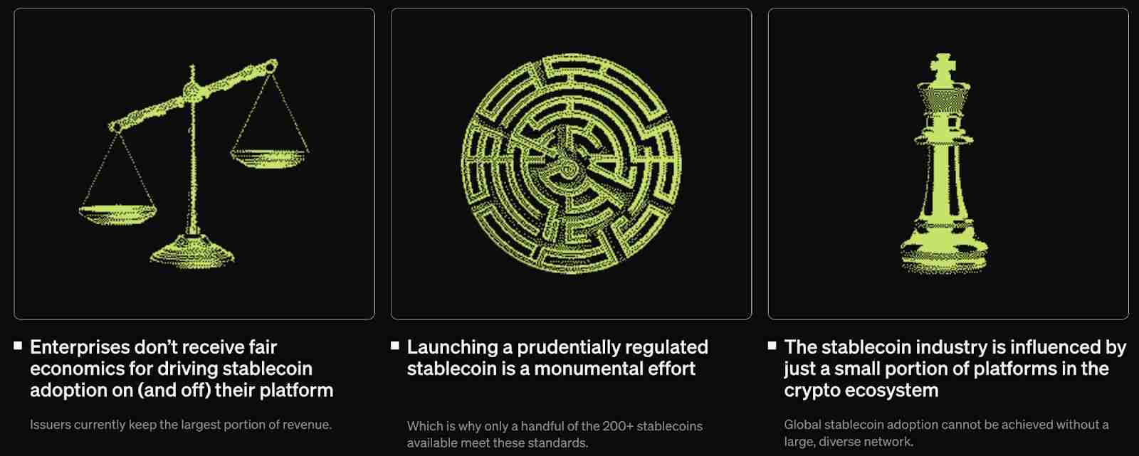 什么是全球美元Global Dollar(USDG稳定币)？USDG、USDT和USDC的有什么区别？