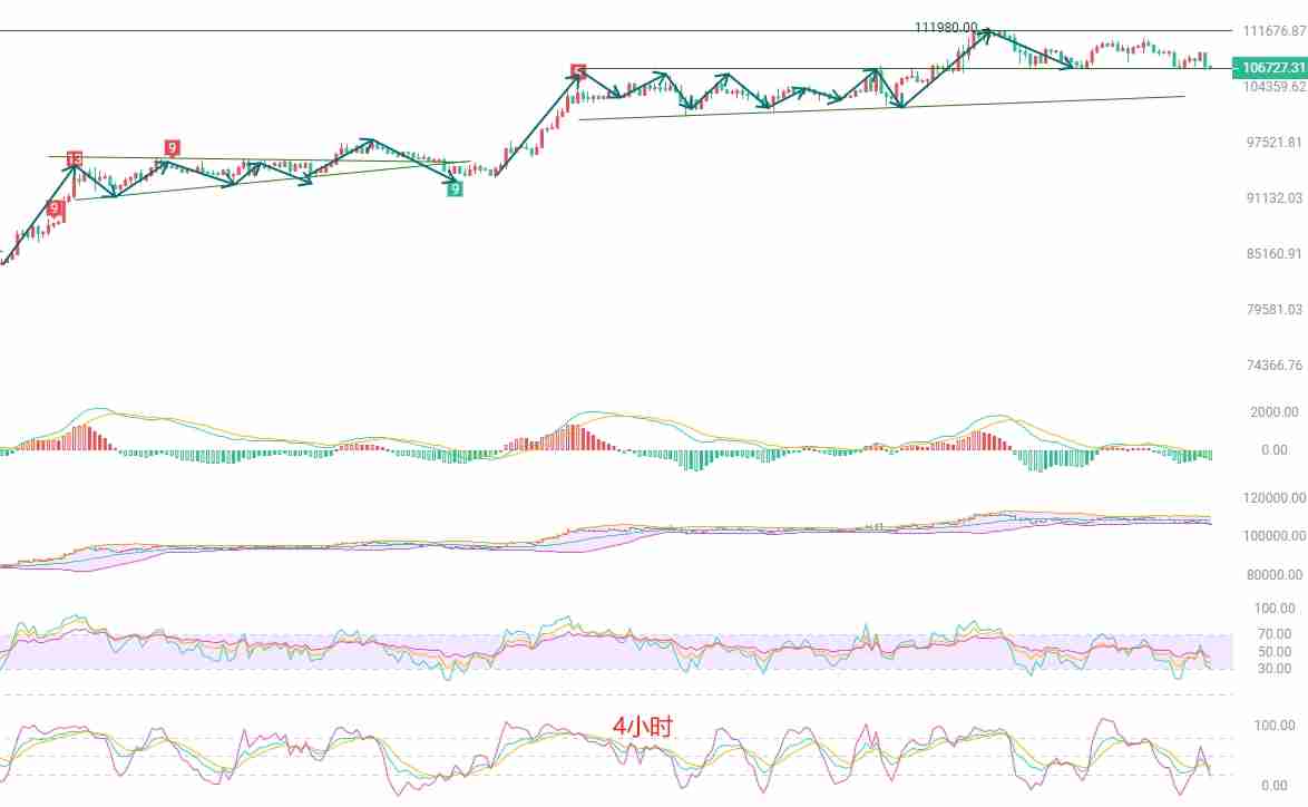2025.5.30比特币（BTC）最新行情分析：谨慎应对空头趋势