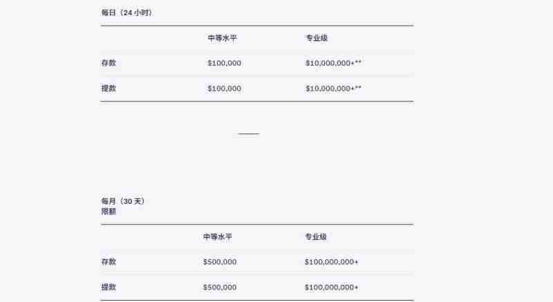 Kraken有提币限制吗?限制多少?