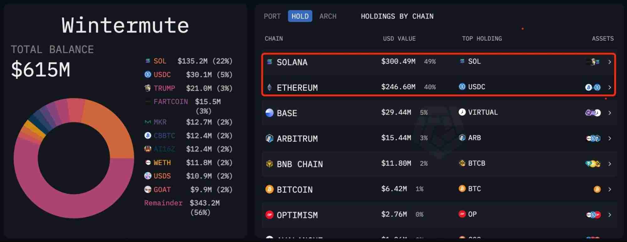 币圈做市商是什么意思？顶级做市商持有代币大盘点