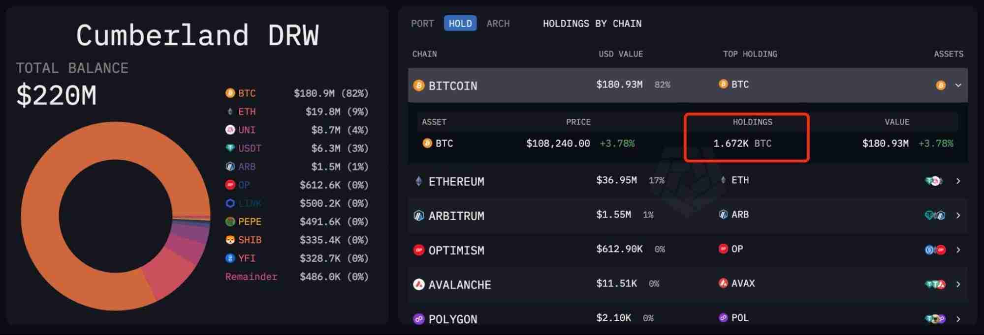 币圈做市商是什么意思？顶级做市商持有代币大盘点