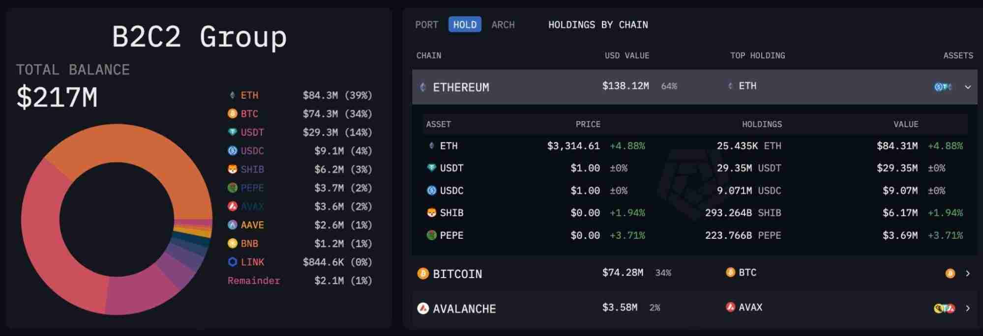币圈做市商是什么意思？顶级做市商持有代币大盘点