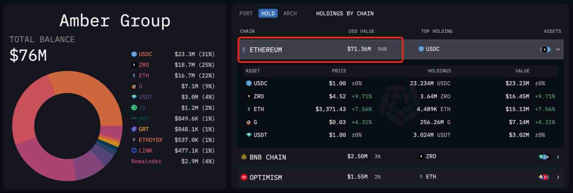 币圈做市商是什么意思？顶级做市商持有代币大盘点