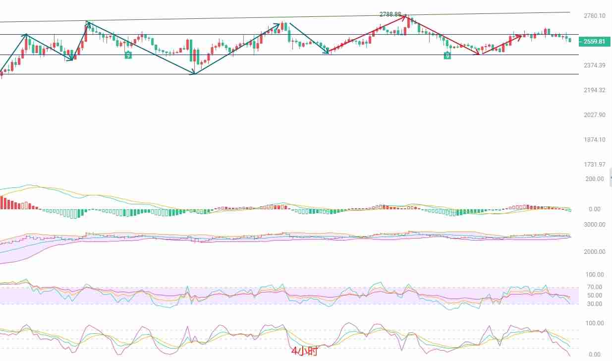 以太坊（ETH）：高位博弈加剧，非农数据或成破局关键