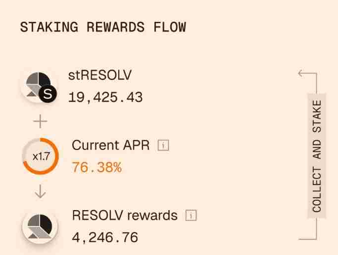 什么是Resolv(RESOLV)币?Resolv代币经济学与未来前景分析