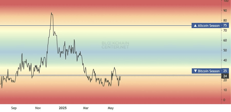 山寨币持续疲软?或许正酝酿结构性转折