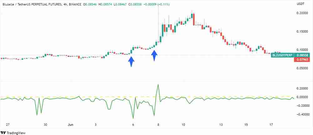 什么是资金费率？如何计算和追踪资金费率？