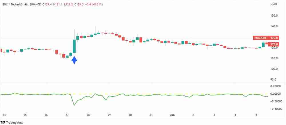 什么是资金费率？如何计算和追踪资金费率？